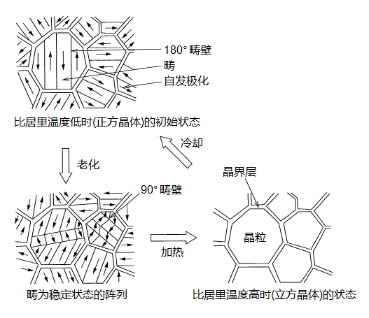 貼片電容老化 貼片電容老化